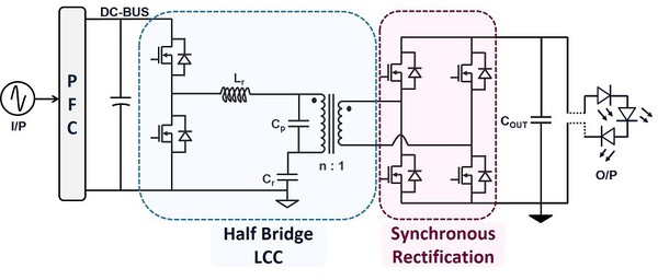 圖3 : 同步整流的半橋式LCC諧振階段