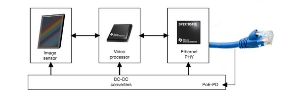 圖1 : 基本網路協定（IP）監視攝影機