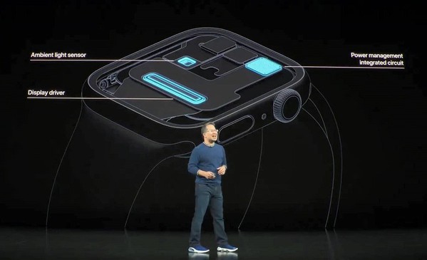 圖一 : 蘋果的Apple Watch 5就將環境光感測置於顯示器之後。（source：allthings.how）