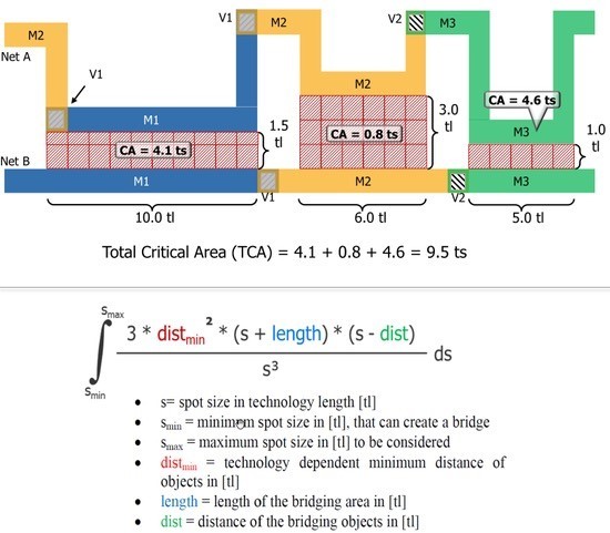 圖二 : 兩網之間橋接的總關鍵面積計算。（source：Siemens EDA）