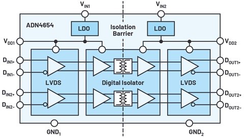 图四 : ADN4654千兆LVDS隔离器框图。