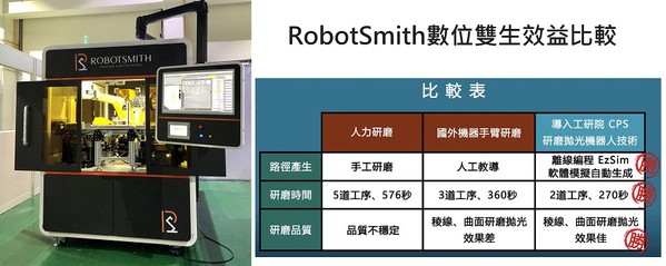 图5 : miniCube；RobotSmith_数位双生效益比较。(source：工研院机械所)