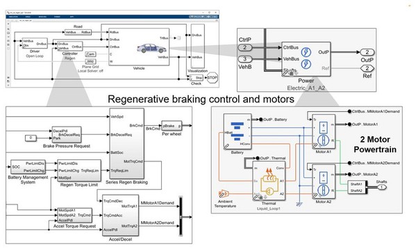 图3 : 与电动动力系统整合的再生式制动演算法。