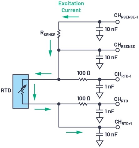 圖4 : 四線式組態消除額外的電阻誤差