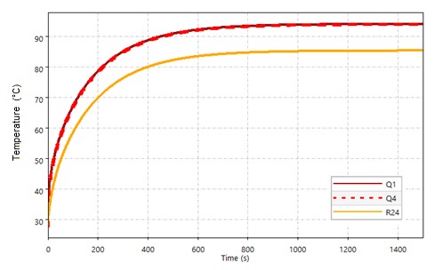 圖5 : U埠半橋元件升溫模擬值