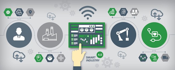 图一 : 工业4.0、智慧工厂和数位供应链（source：SL Controls）