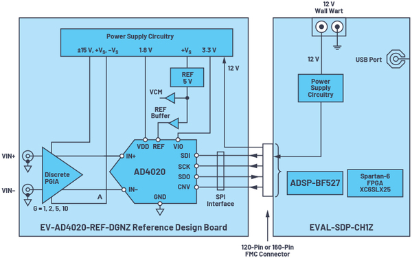 圖12 : CN0513的系統架構，可用於評估SCP硬體的雜訊性能