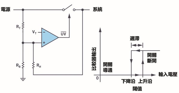 圖4 : 帶有遲滯功能的欠壓閉鎖電路（source：ADI）