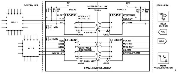 圖1 : EVAL-CN0564-ARDZ 簡化功能框圖