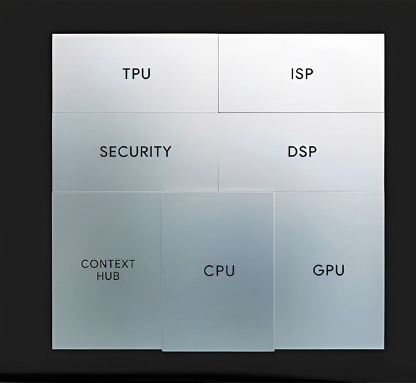 圖二 : Google Tensor G2處理器搭配Titan M2安全防護晶片。(source：Google Store)