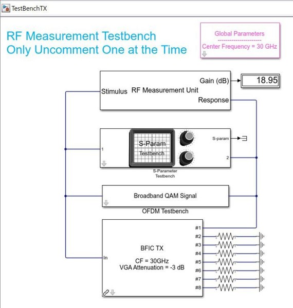 圖3 : RF量測測試平台。