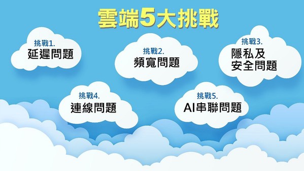 圖1 : 雲端面臨5大挑戰。