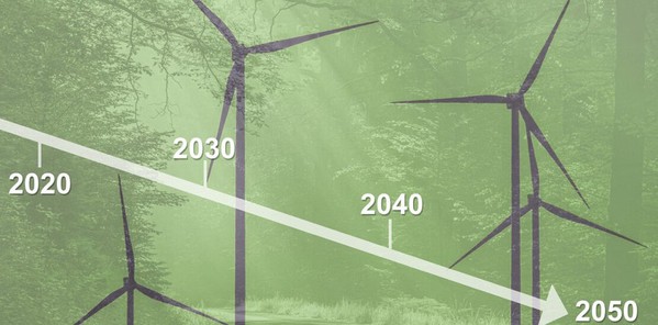 图4 : 透过积极落实企业的低碳转型及打造绿色供应链，以达成节能减碳的效应。（source：FFI Advisors）