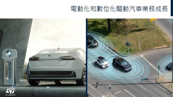 圖三 :   電動化和數位化驅動汽車業務成長