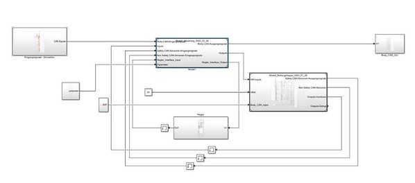 圖3 : 包含受控體和控制器子模型的系統層級模型