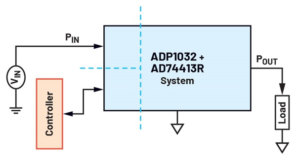 图8 : ADP1032 + AD74413黑盒示意图