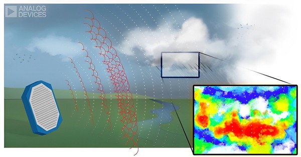 图5 : 全数位相位阵列雷达建立多个波束来显示物体的细节资讯。在收到返回讯号时创建波束图案。波束越多，数据品质越高，图像越清晰。