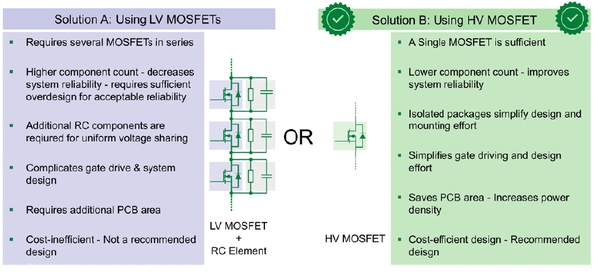 图三 : 与LV MOSFET相比，利用Littelfuse的HV Si-MOSFET进行高压设计的主要优势