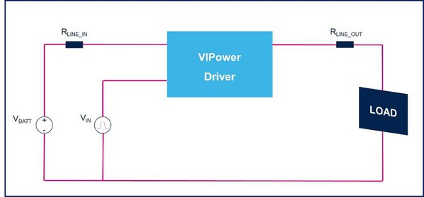 圖二 : VIPower驅動器模擬實驗的電路圖
