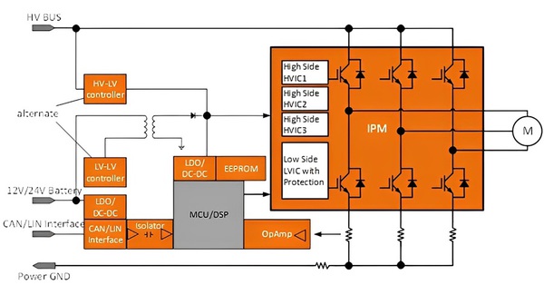 图二 : 电动压缩机驱动电路控制架构