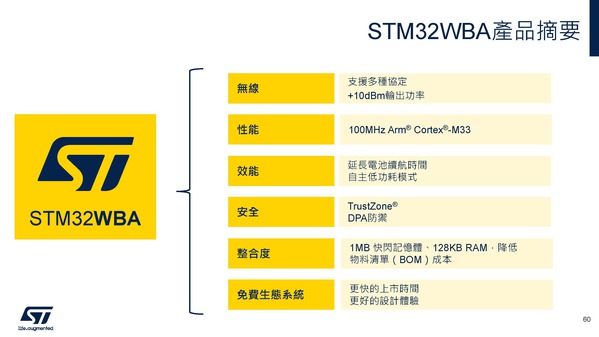 圖九 :   STM32WBA產品摘要