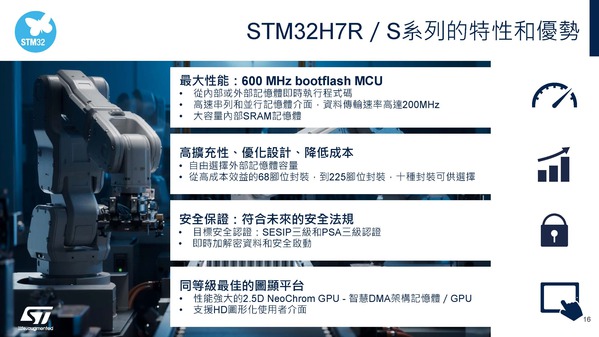 圖一 :  STM32H7R/S系列的特色與優勢