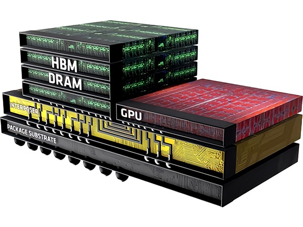 图二 : HBM已经变成一个产业标准。它最大特色就是一种采用TSV技术的3D堆叠DRAM。