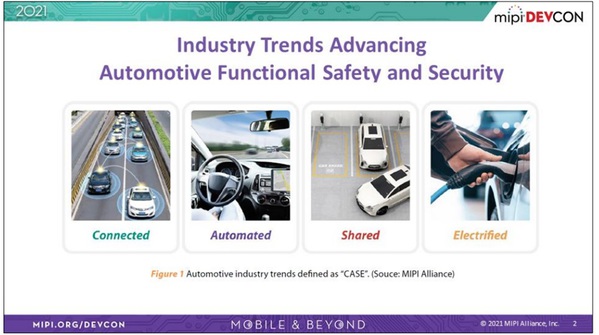 圖一 :  產業趨勢推進汽車功能安全