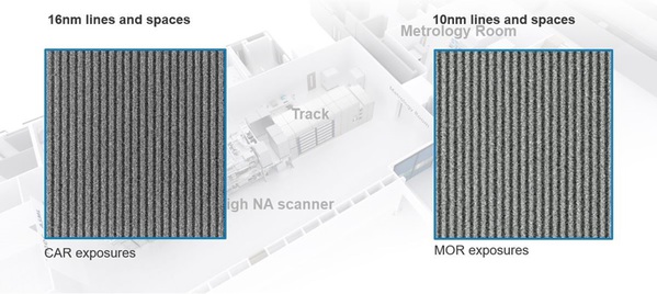 图一 : 由imec与ASML合建的High NA实验室所用的High-NA EUV曝光机EXE:5000展示一次曝光後所取得的16奈米宽导线图形，以及首次实现10奈米宽的导线图形。