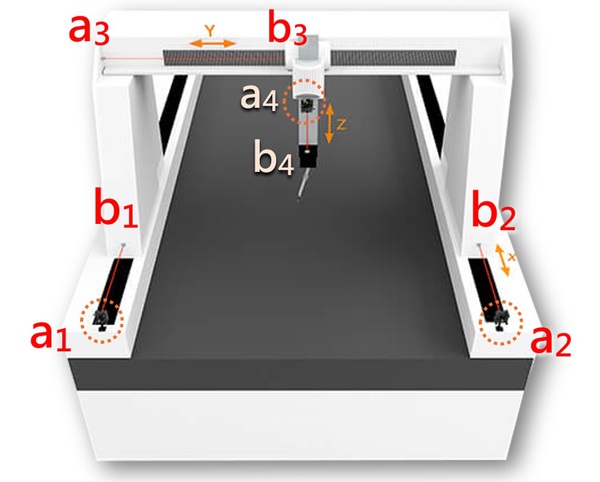 圖十 : 三次元量測機台。