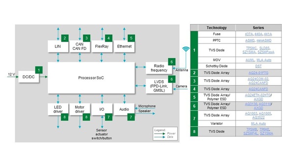 圖二 : ZCU架構圖