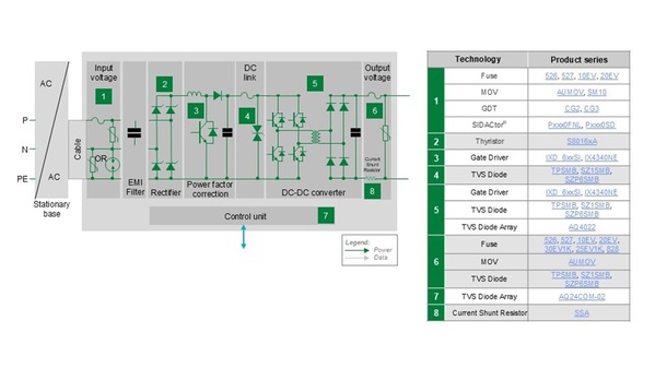 圖三 : 板載電池充電機架構圖