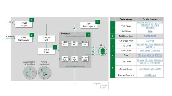圖四 : 牽引馬達逆變器架構圖