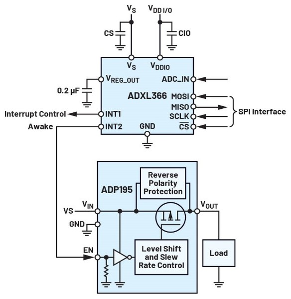 圖四 : ADXL366配置為物聯網系統中的運動開關