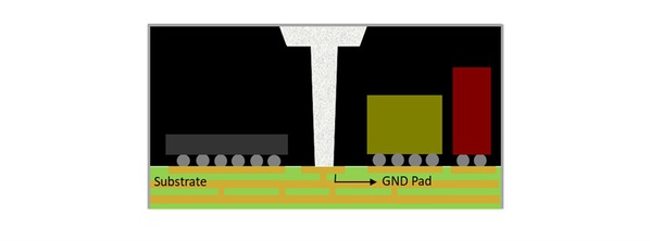 圖一 : 隔間屏蔽製程概念圖