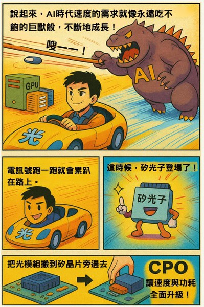 圖二 : CPO可讓電訊號的速度與功耗表現全面升級。