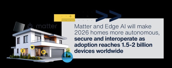 圖三 : 隨著全球採用量達到 15 至 20 億台裝置,Matter和邊緣AI 將使2026年的家庭更加自主、安全且具互通性。