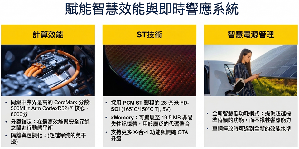 图一 : Stellar P3E可赋能智慧效能与即时响应系统
