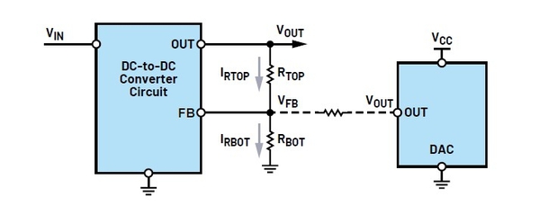 圖二 : 利用電壓輸出DAC改變DC-DC轉換器的輸出