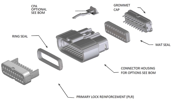圖二上 :  MX150中電壓連接器系統包含多種功能，可確保安全且可靠的連接。（圖片來源：Molex）