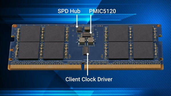 圖一 :   Rambus推出DDR5 Client Chipset