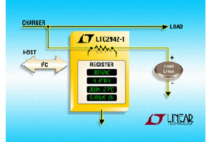 Linear日前发表电池能量监测器 - LTC2941/LTC2942。
