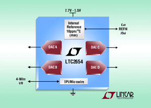 Linear推出四组电压输出、16-及12-位DAC BigPic:315x225