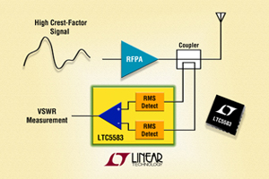 Linear - RMS功率偵測器LTC5583