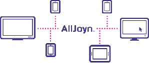 高通推AllJoyn架構以實現真正有效的物聯網 BigPic:481x205