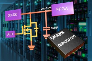 DMN3027LFG 30V N通道MOSFET作为开关使用，确保在FPGA电源轨上使用的大型大容量电容器能够快速及安全放电。
