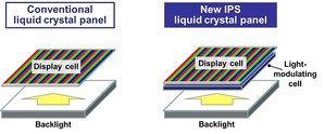 傳統液晶面板和新型液晶面板結構對比（圖片：美國商業資訊）