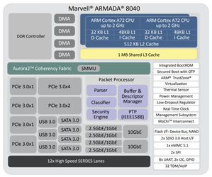 MACCHIATObin公用板使用Marvell的ARMADA 8040处理器，此处理器为64位元ARMv8架构的四核心处理器，支持高达16GB的DDR4记忆体和多种不同的I/O。