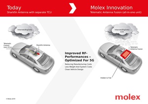 Molex天線與遠程控制單元融合產品解決方案有助於提高汽車網路連接性能的品質