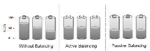 各种平衡模式下的电池电量状态